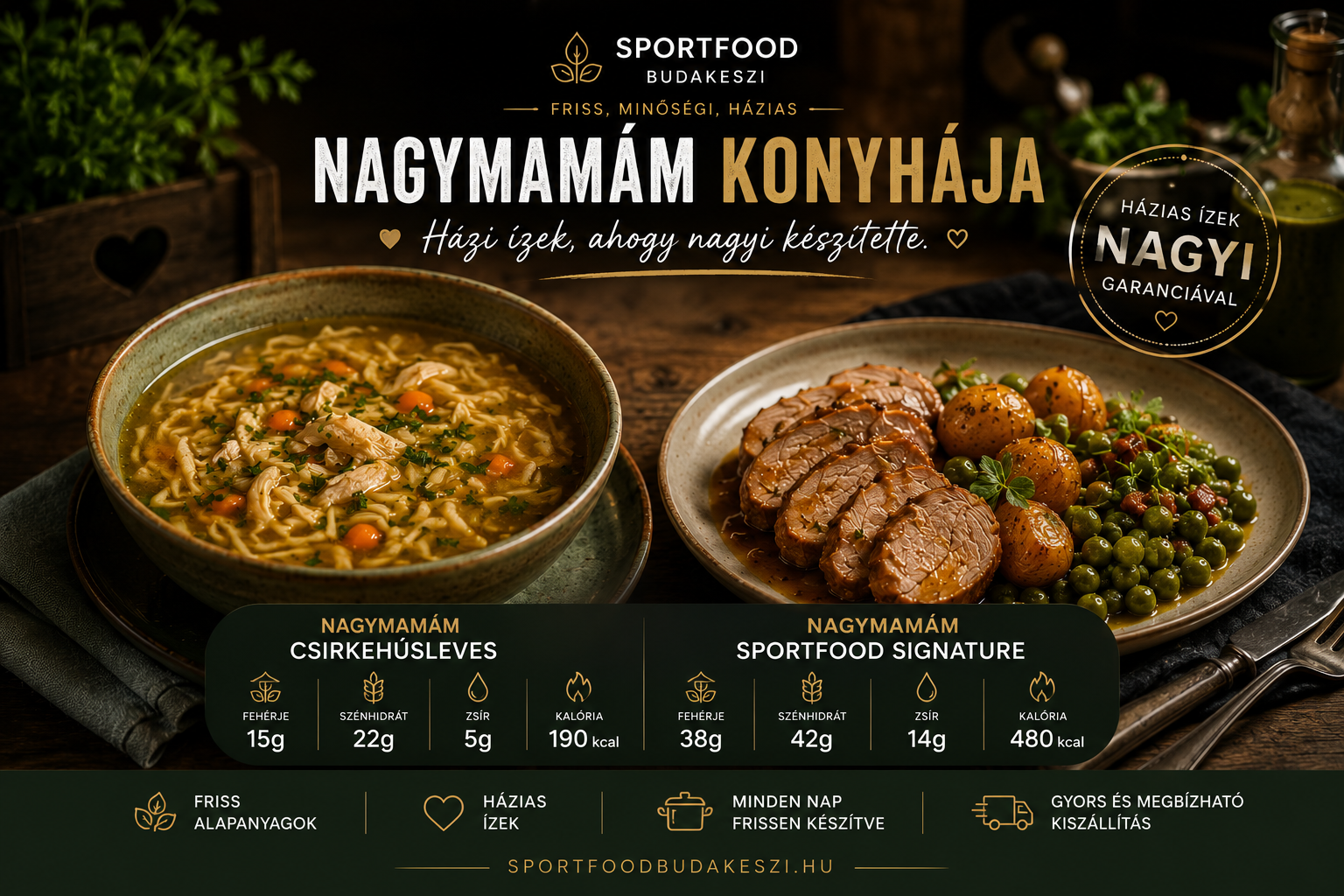 Nagymamám Konyhája – Hétfői menü